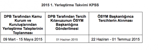 KPSS 2015/1 Sağlık Bakanlığı kadro dağılımı açıklandı